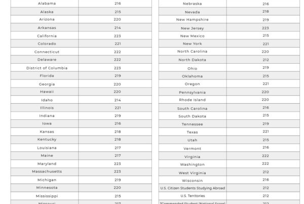 National Merit Scholarship 2019 Cutoff Scores 1 1