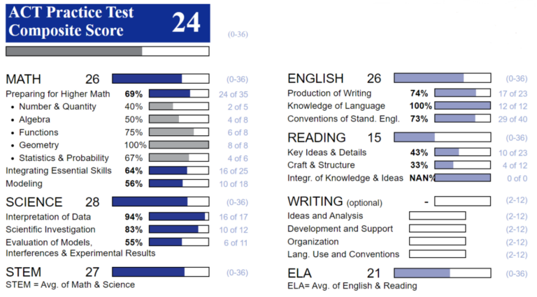 ACT Score Report 1