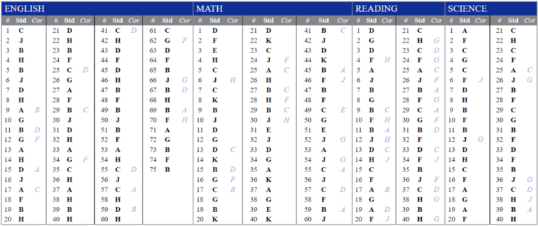 ACT Score Report 4