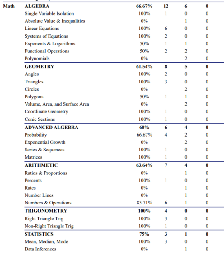 ACT Score Report 6