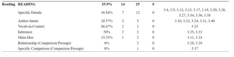 ACT Score Report 7