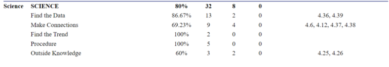 ACT Score Report 8