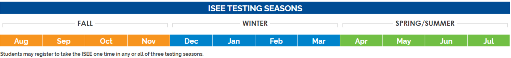 ISEE Testing Seasons
