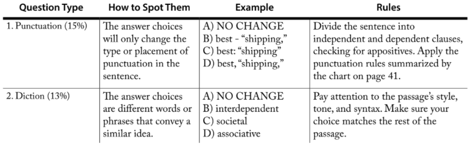 Notecards 9