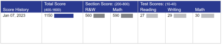 SAT Score Report 2