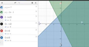 SAT Desmos Series Part 4: Inequalities - Mindfish Test Prep & Academics