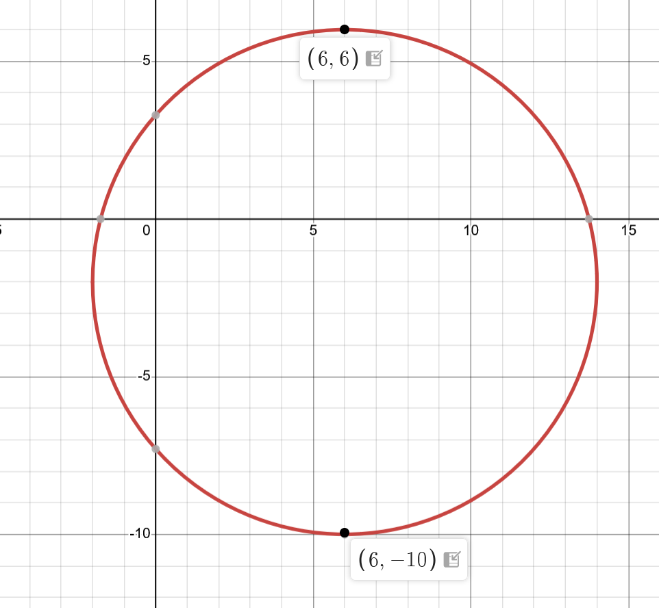 SAT Desmos Series Part 6: Circles - Mindfish Test Prep & Academics